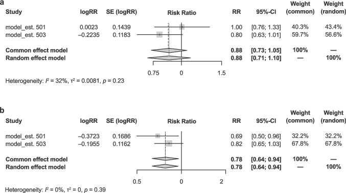 The effect of doxepin 3 mg on sleep latency: a pooled analysis of two phase 3 trials.
