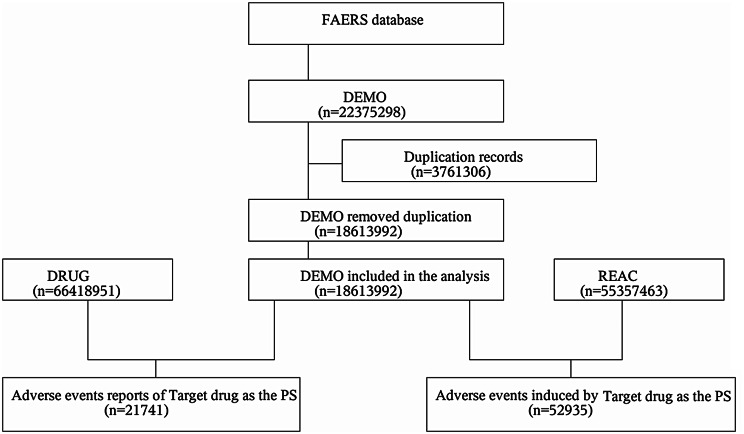 A retrospective research of adverse event reporting system events for voxelotor based on the FAERS database.