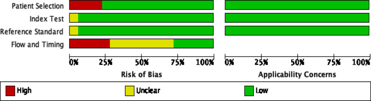 The efficacy of artificial intelligence in diabetic retinopathy screening: a systematic review and meta-analysis.