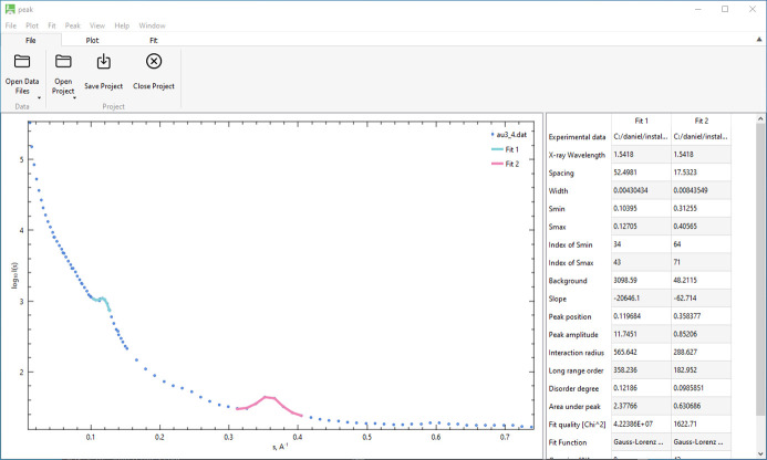 New features in <i>ATSAS-4</i>, a program suite for small-angle scattering data analysis.