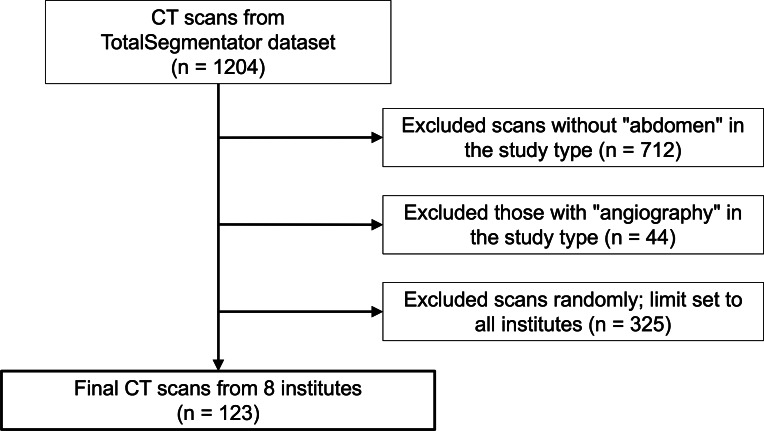 Using Segment Anything Model 2 for Zero-Shot 3D Segmentation of Abdominal Organs in Computed Tomography Scans to Adapt Video Tracking Capabilities for 3D Medical Imaging: Algorithm Development and Validation.