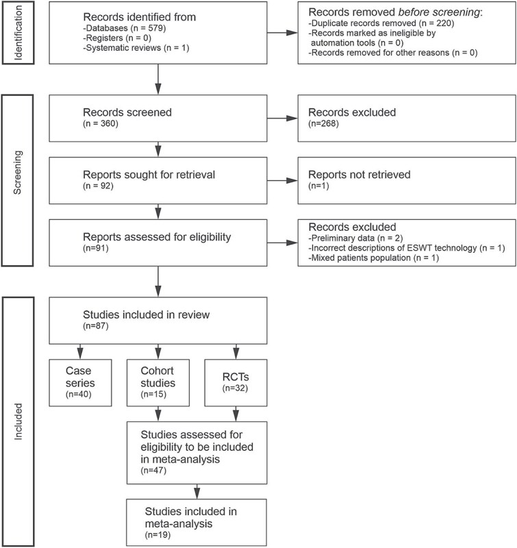 Extracorporeal shock wave therapy for erectile dysfunction: rethinking study design, implementation, and analysis.