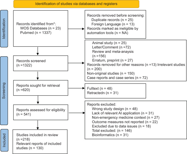 Mapping artificial intelligence models in emergency medicine: A scoping review on artificial intelligence performance in emergency care and education.
