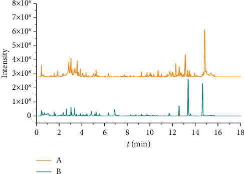 Multi-Index Quantitative Analysis of Pharyngiyan Tablet Characteristics by Screening Different Quality Control Components.