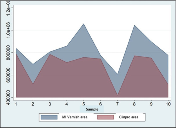 Histological effect of fluoride varnishes on teeth with caries in the white spot phase: An <i>in vitro</i> study.
