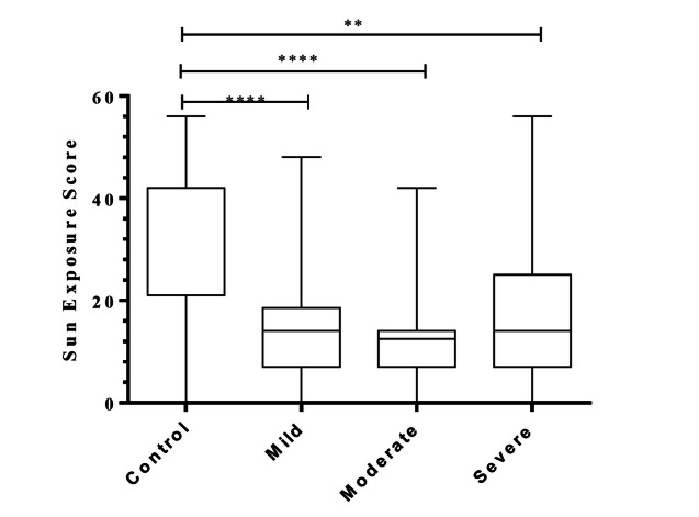 B-Mode Ultrasound Grading of Cryptogenic Steatotic Liver Disease and Association with the Level of Sun Exposure in Zaria, Nigeria: A Case-Control Study.