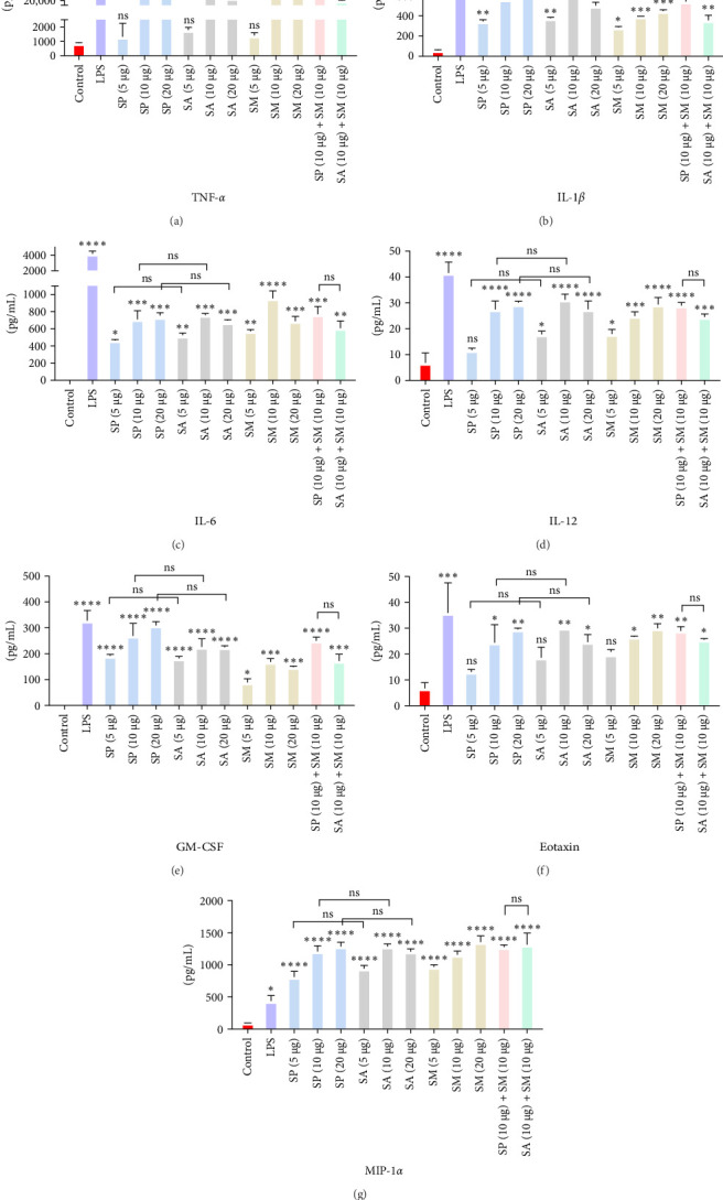Evaluation of Immunostimulatory Effects of Bacterial Lysate Proteins on THP-1 Macrophages: Pro-inflammatory Cytokine Response and Proteomic Profiling.