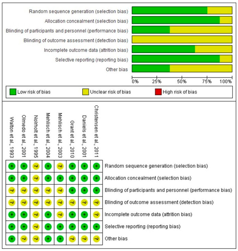 A Quantitative Systematic Review on the Analgesic Efficacy and Adverse Effects of Ketorolac in Third Molar Surgery.