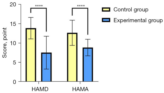 Effectiveness of intravenous administration of a combination of sufentanil and esketamine on post-cardiac surgery pain management and depression: a randomized controlled trial.