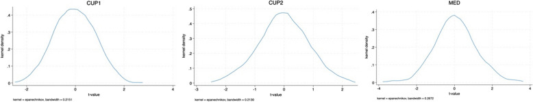 Analysis of the role of medical insurance in the "Health shocks-consumption upgrading" model: evidence from China.