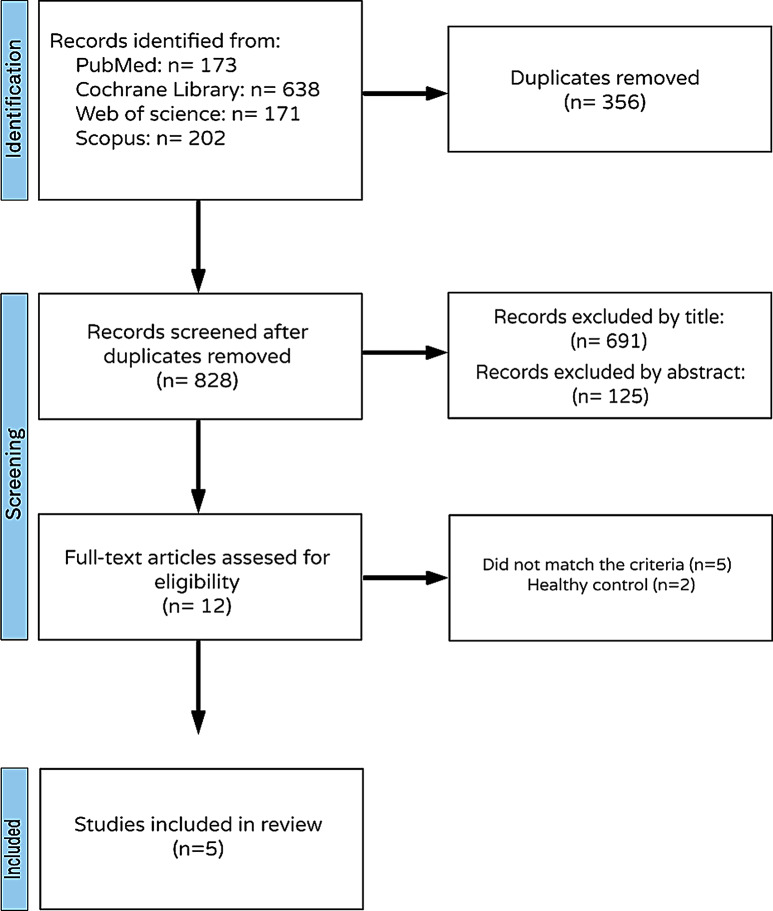 Non-invasive brain stimulation for borderline personality disorder: a systematic review and network meta-analysis.