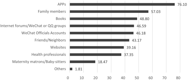 Parenting Knowledge of Urban Chinese Postpartum Women: The Role of Spousal Support and Women's Affective Well-Being.