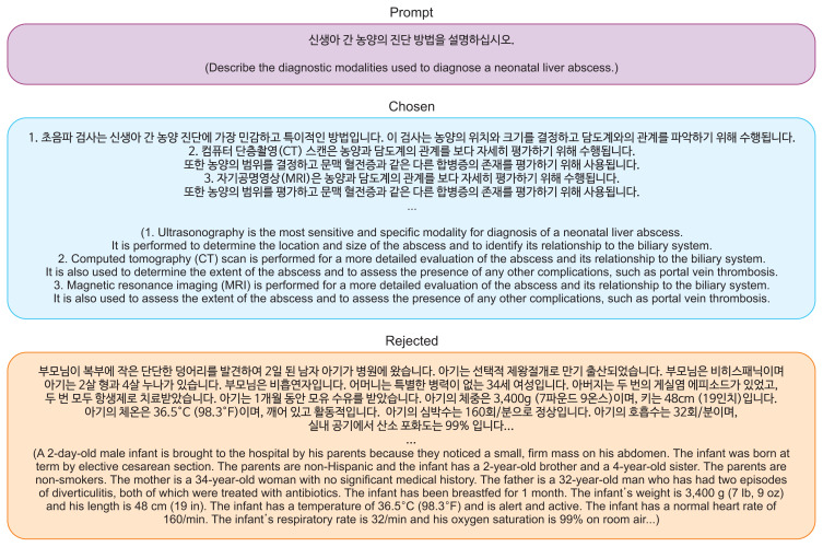 Advancing Korean Medical Large Language Models: Automated Pipeline for Korean Medical Preference Dataset Construction.