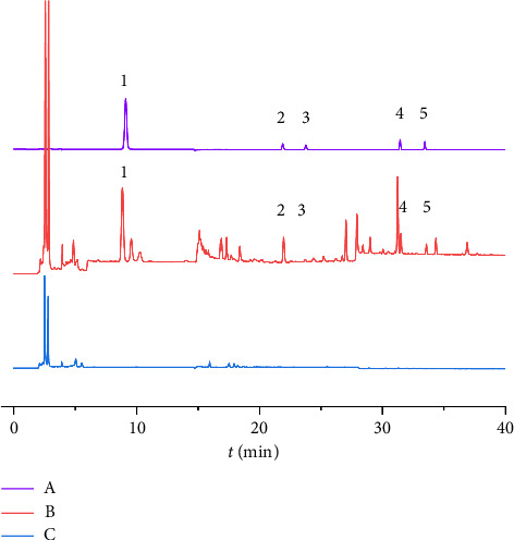 Multi-Index Quantitative Analysis of Pharyngiyan Tablet Characteristics by Screening Different Quality Control Components.