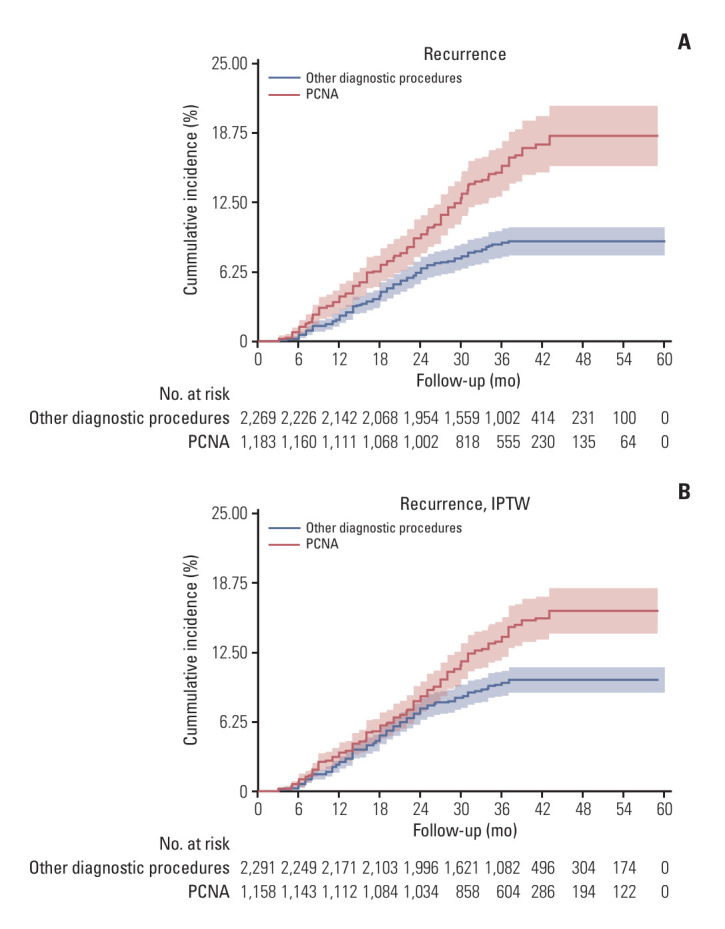 Abstract Image