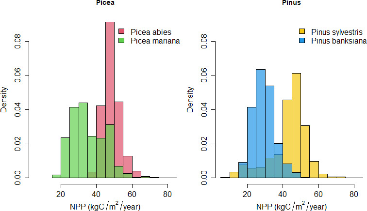 Are fire regimes the result of top-down or bottom-up drivers?