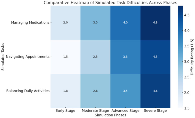 Time Capsule Medicine: A Mixed-Methods Pilot Study on Immersive Simulation for Chronic Disease Education in Medical Students.