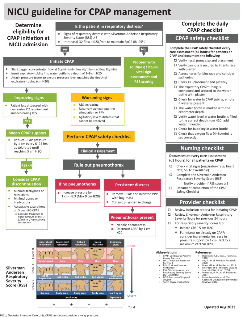 Optimising neonatal bubble continuous positive airway pressure: A Somaliland quality initiative.