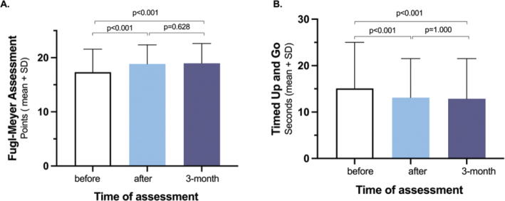LOWER-EXTREMITY CONSTRAINT-INDUCED MOVEMENT THERAPY IN INDIVIDUALS WITH STROKE - IMPROVEMENTS, EXPERIENCES AND HEALTH-RELATED QUALITY OF LIFE.