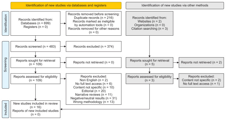 Generative Pre-trained Transformer: Trends, Applications, Strengths and Challenges in Dentistry: A Systematic Review.