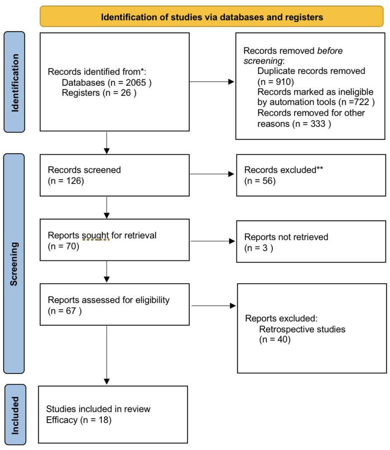 The efficacy of artificial intelligence in diabetic retinopathy screening: a systematic review and meta-analysis.