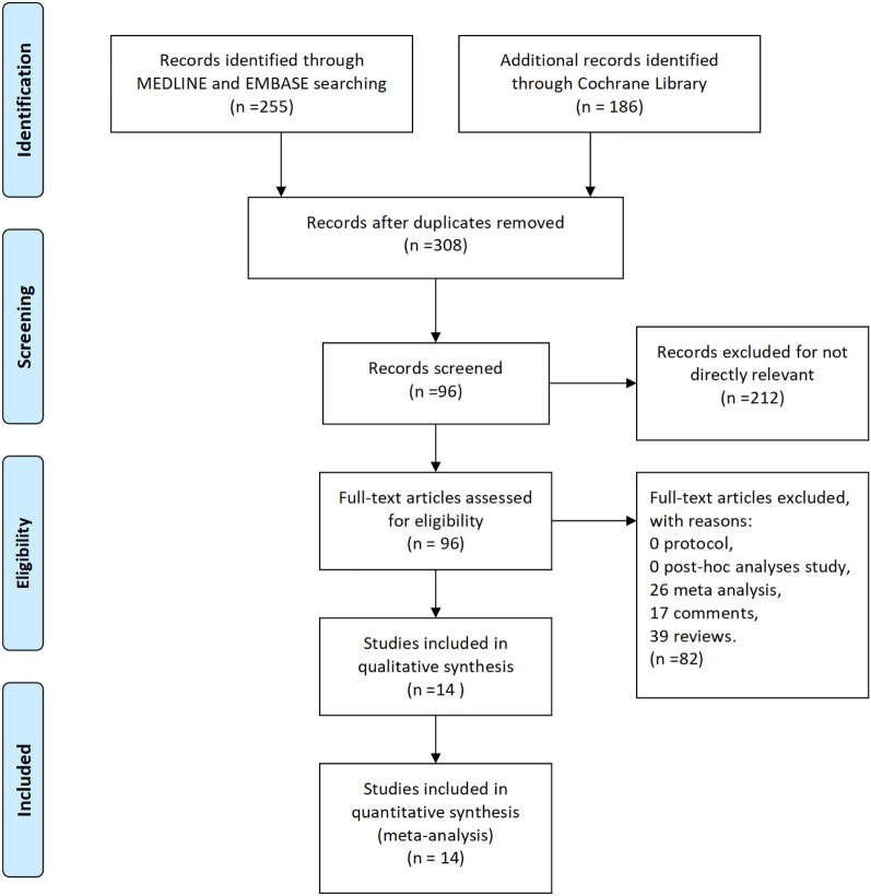 Lasmiditan and Different Triptans in Menstrual Migraine: A Bayesian Network Meta-analysis.