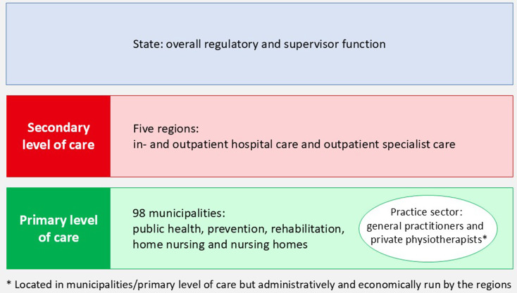 Social and healthcare professionals' work to establish coherent rehabilitation pathways for people with inflammatory arthritis: a qualitative study.