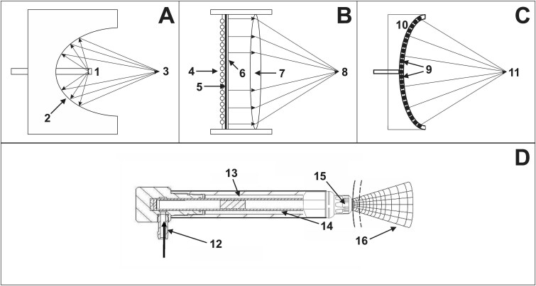 Extracorporeal shock wave therapy for erectile dysfunction: rethinking study design, implementation, and analysis.