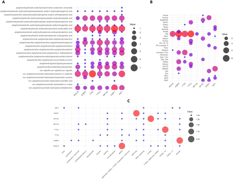 Genome analysis reveals diverse novel psychrotolerant <i>Mucilaginibacter</i> species in Arctic tundra soils.