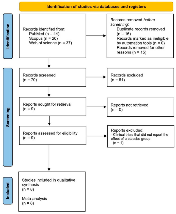 A Quantitative Systematic Review on the Analgesic Efficacy and Adverse Effects of Ketorolac in Third Molar Surgery.