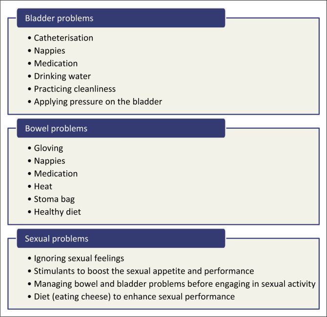 Sexual, bladder and bowel problems in people with spinal cord injury in rural KwaZulu-Natal, South Africa.
