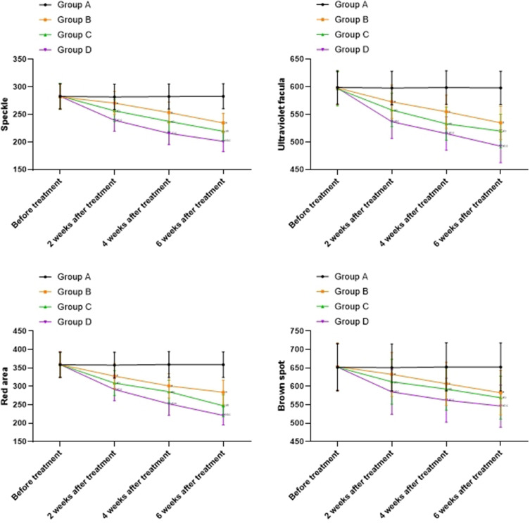 Clinical Efficacy of Microplasma Radiofrequency in Treating Post-Traumatic Pigmentary Deposition: A VISIA Quantitative Analysis.