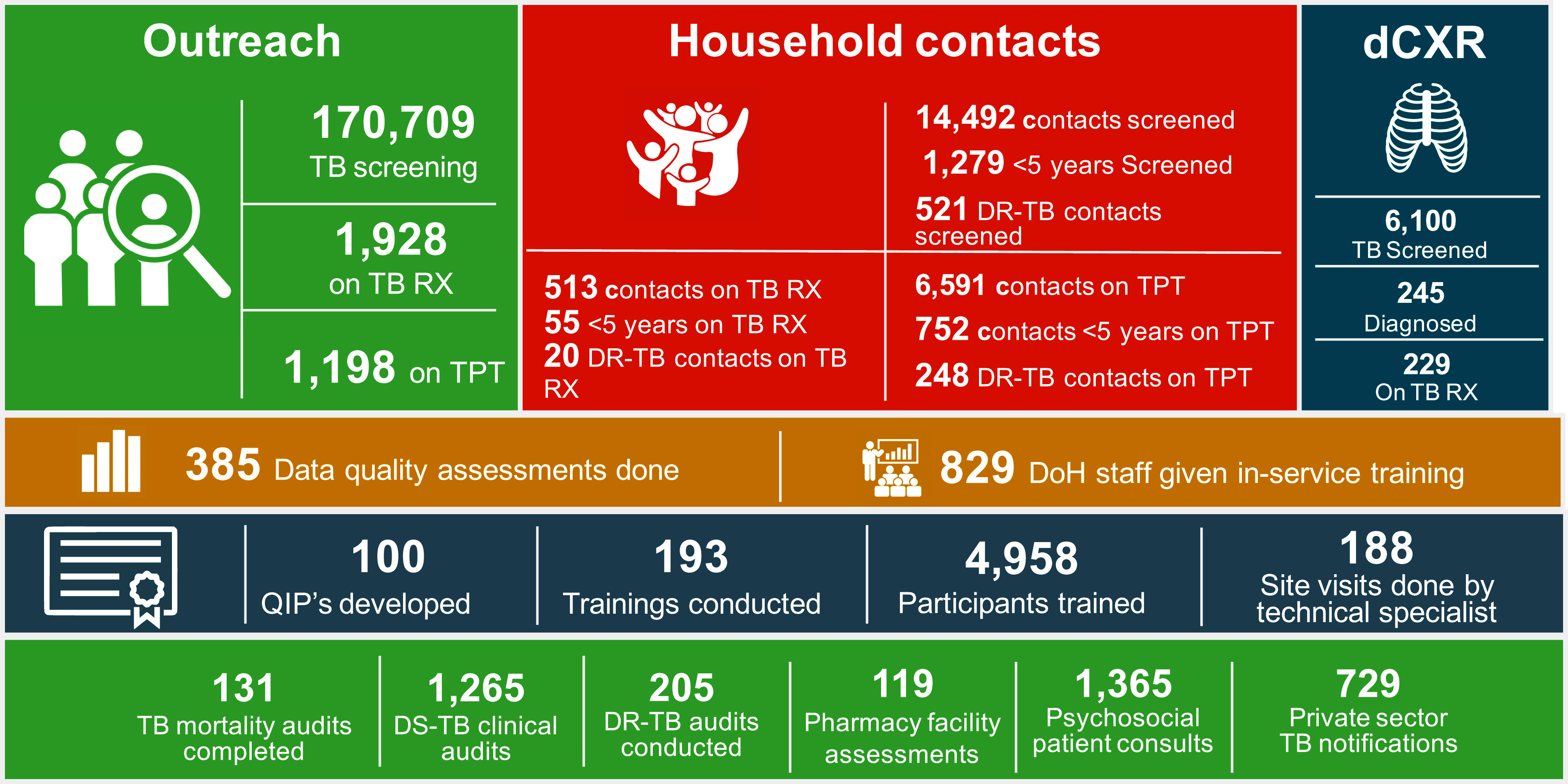 Impact of US funding cuts and stop work orders on TB services and research in South Africa.