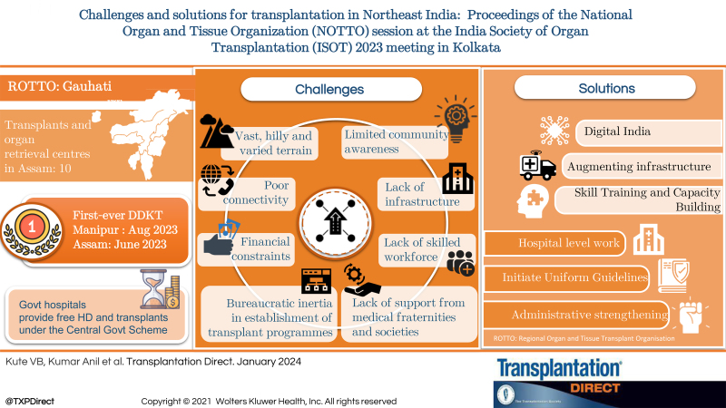 Challenges and Solutions for Transplantation in Northeast India: Proceedings of the National Organ and Tissue Organization Session at the India Society of Organ Transplantation 2023 Meeting in Kolkata.