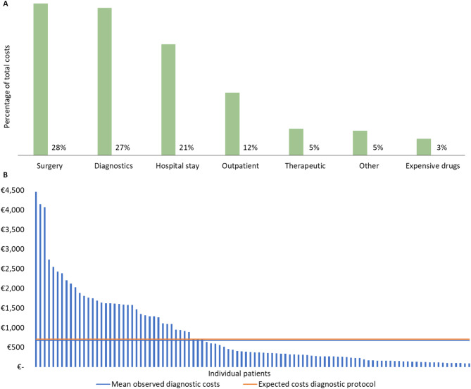 Improving fine needle aspiration in value-based thyroid cancer care: an interrupted time series analysis.