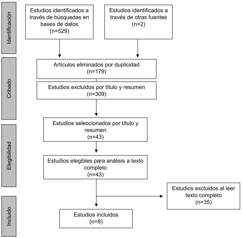 [Use of Virtual Reality Based on Daily Activities for Cognitive Rehabilitation After Stroke: A Systematic Review].