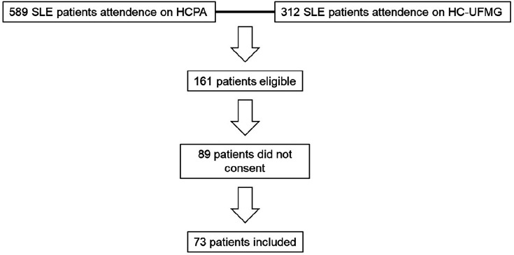 Prevalence of sarcopenia and its association with clinical features and health-related quality of life in Brazilian women with systemic lupus erythematosus.