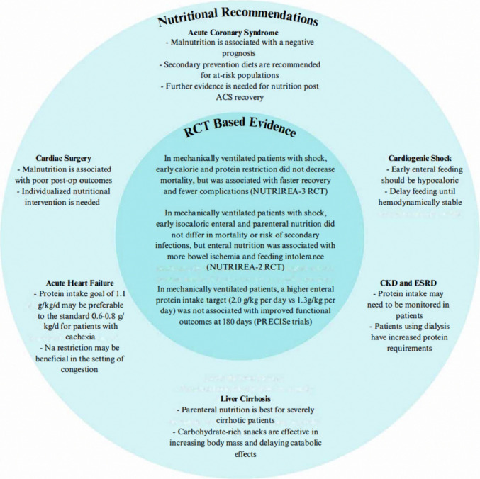 Nutrition Optimization Among Critically Ill Patients in the Cardiac Intensive Care Unit.