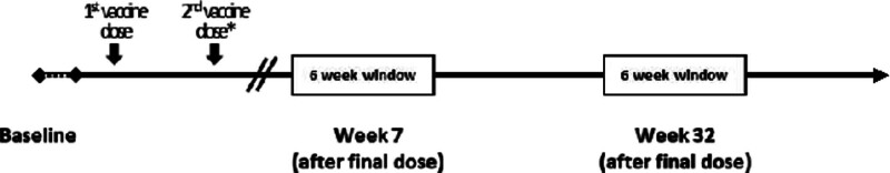 Pediatric Liver and Kidney Transplant Recipients Demonstrate Greater Serological Response to SARS-CoV-2 Vaccination Than Adults.