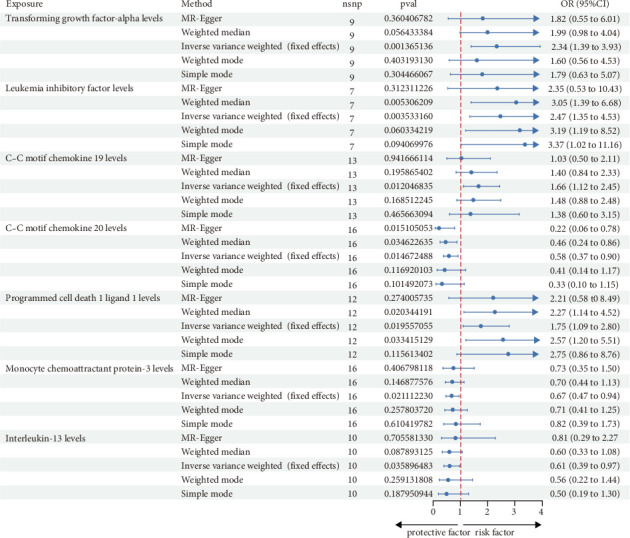 Exploring the Relationship Between 91 Inflammatory Cytokines and IgA Nephropathy Using a Two-Sample Mendelian Randomization Study and the Gene Expression Omnibus Database.