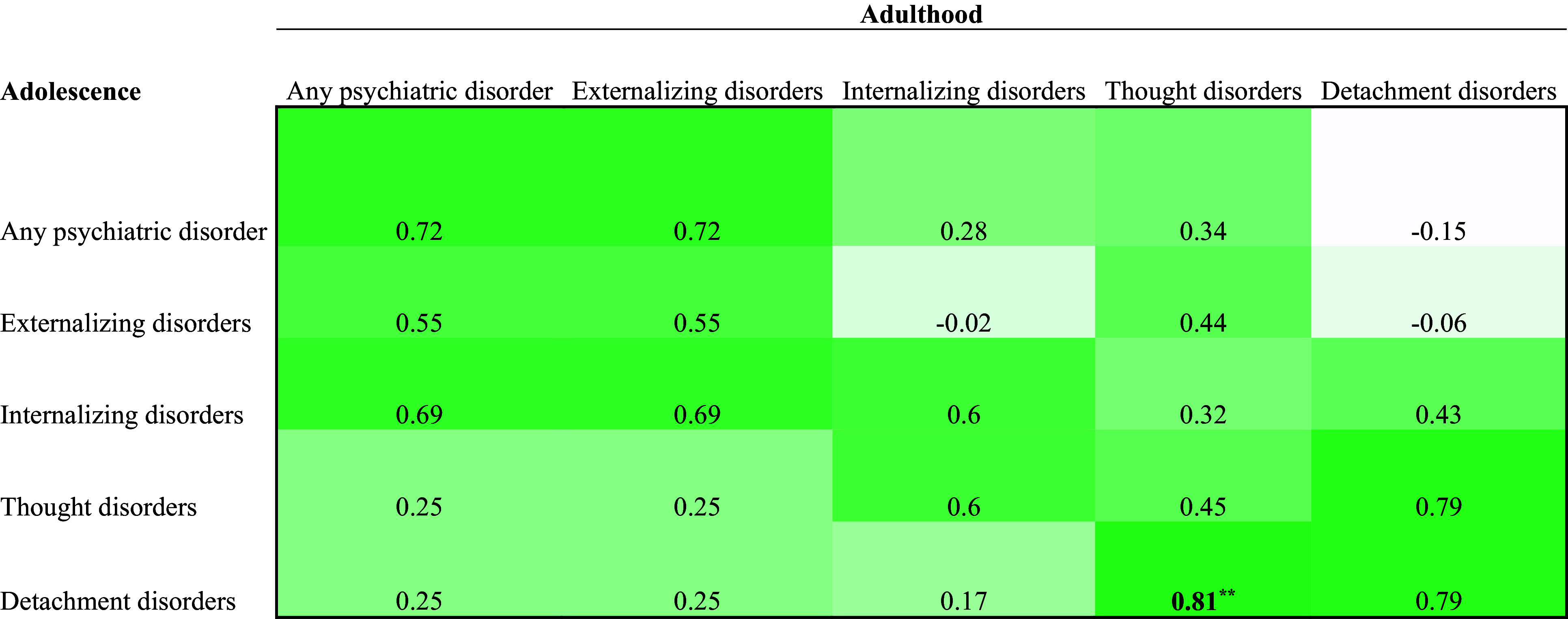 Mental disorders into adulthood among adolescents placed in residential care: A prospective 10-year follow-up study - CORRIGENDUM.