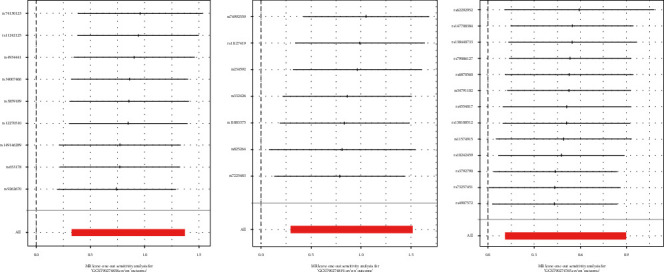 Exploring the Relationship Between 91 Inflammatory Cytokines and IgA Nephropathy Using a Two-Sample Mendelian Randomization Study and the Gene Expression Omnibus Database.