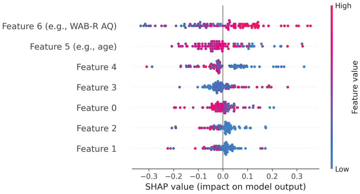 An Introduction to Machine Learning for Speech-Language Pathologists: Concepts, Terminology, and Emerging Applications.
