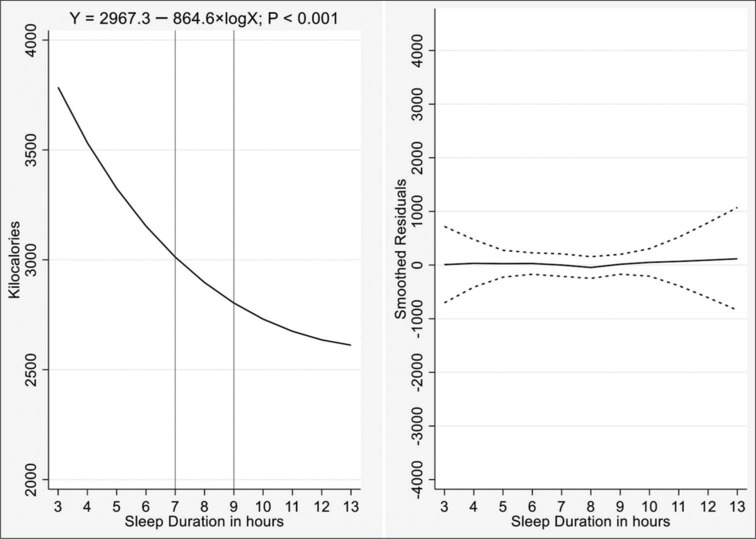 Sleep Duration and Energy Expenditure at Work in Motorcycle Taxi Drivers from Rio Branco City, Western Brazilian Amazon: A Cross-Sectional Study.