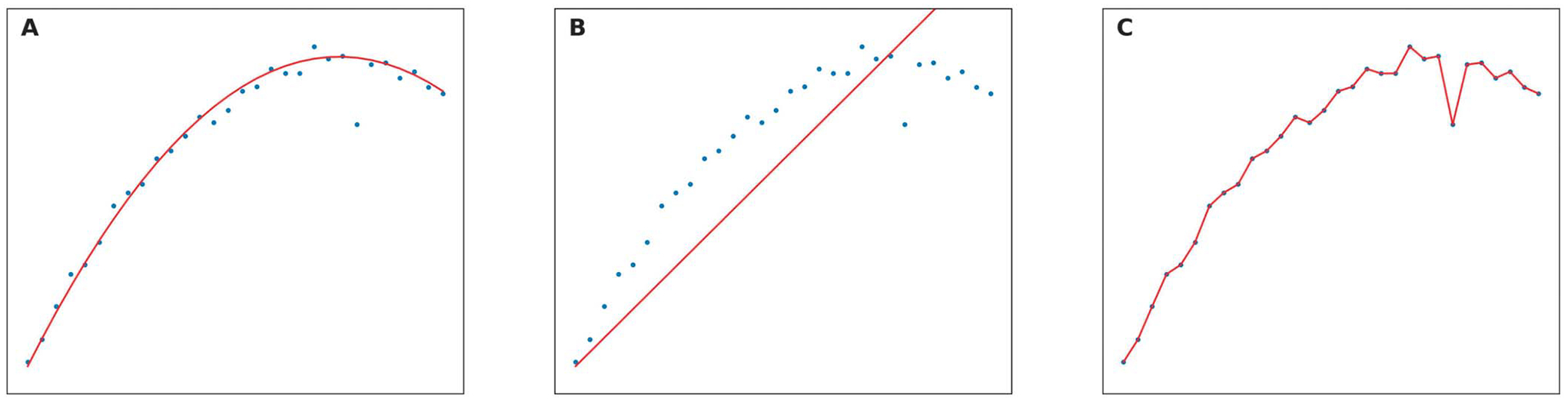 An Introduction to Machine Learning for Speech-Language Pathologists: Concepts, Terminology, and Emerging Applications.