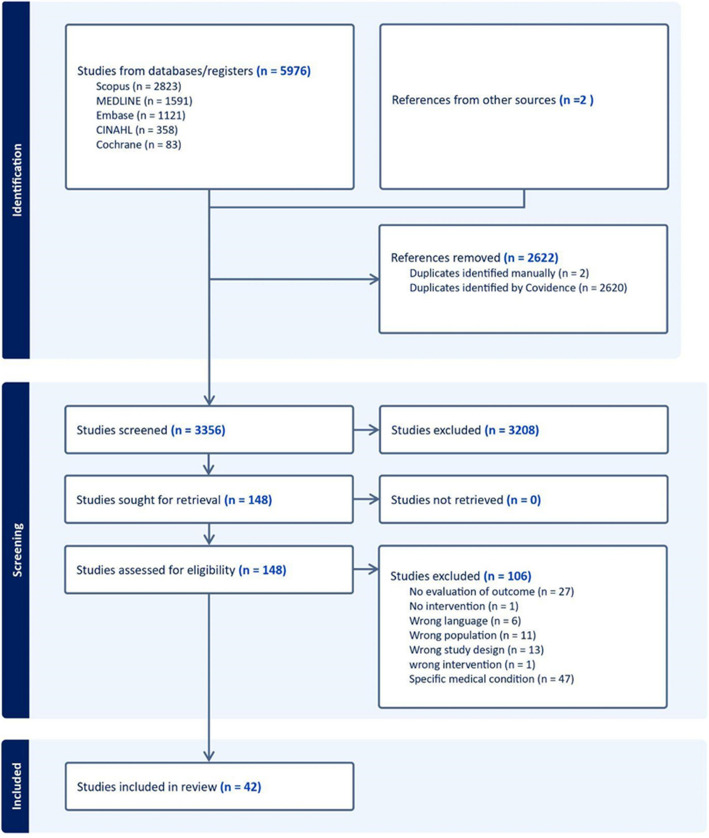Transition in care interventions for Refugee, Immigrant and other Migrant (RIM) populations: a health equity-oriented scoping review.