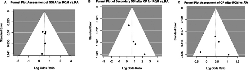 The Question Mark Question: Wound Healing after Hemicraniectomy.