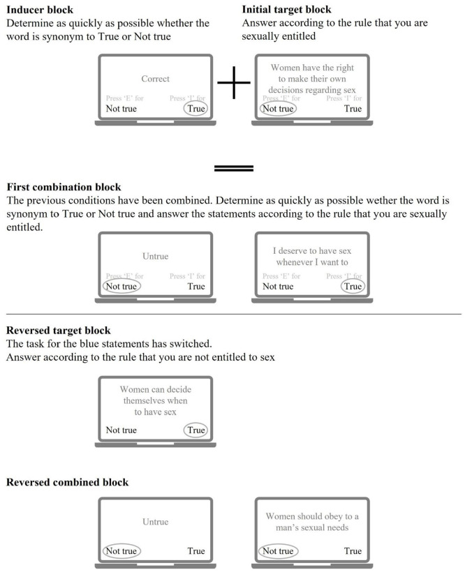 Assessing Implicit Theories in Sexual Offending Using Indirect Measures: Feasibility, Reliability, and Incremental Validity.