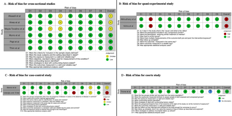 Are Dyslipidemias a risk factor for Peri-Implant complications? A Systematic review and meta-analysis.
