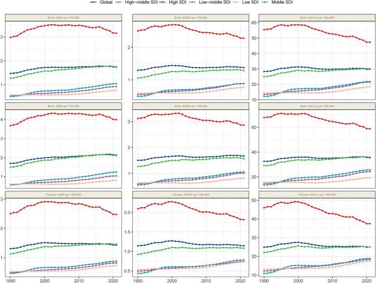 Global, regional, and national burden of multiple myeloma from 1990 to 2021 and projections for 2040: a systematic analysis for the global burden of disease 2021 study.